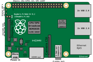 kisspng-raspberry-pi-3-wiring-diagram-electrical-wires-c-raspberry-pi-2-für-einsteiger-raspbian-os-instal-5b6ad42aa5b500.6804042915337277866787